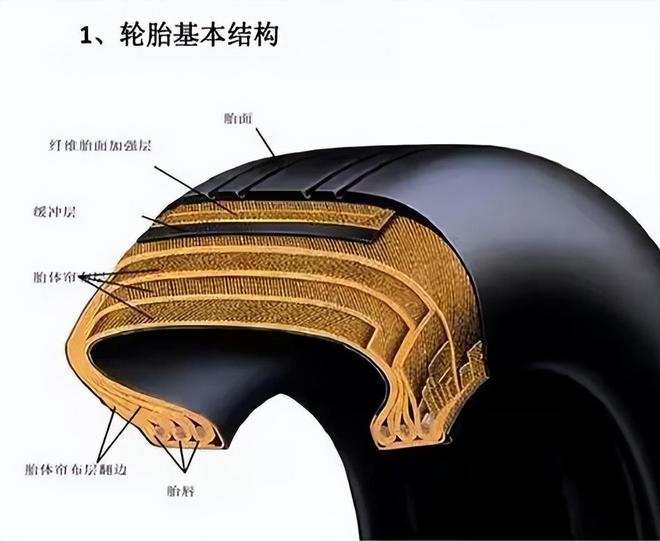 被掰断一根国产飞机轮胎上线产量爆表凯发k8入口欧美卡住我们脖子的手指(图8)