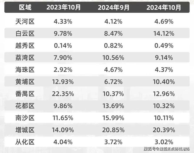 万博城)网站越秀·万博城售楼中心欢迎您凯发k8国际首页登录2024(越秀·(图4)