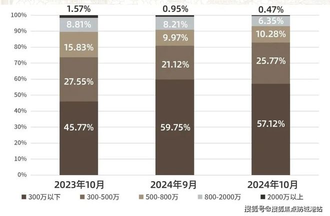 万博城)网站越秀·万博城售楼中心欢迎您凯